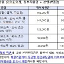 미술심리 이미지