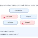 (12/17) 평생학습주간_동백선캐처 만들기 | [TIL] 12일차 TIL(20250715) - 디지털 마케팅 KPI 설정 및 성과 분석(AI 활용 포함)
