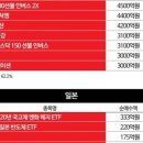 개미종합상사 이미지