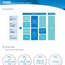 엔지엘(주) 이미지