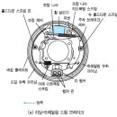 유압 배력식 브레이크 이미지