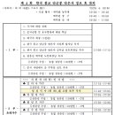 2026년 4월18일 (토) 오전11시15분~오전11시40분 제4회 한국 불교 단군종 만은사 경로 효 잔치 행사 공연안내 입니다 이미지