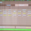 프렌즈스크린(당감점)