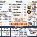 대구막창닭발이랑곱창이랑 네이버블로그