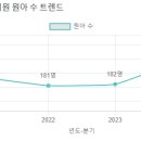 중동반석유치원 이미지