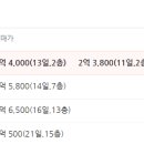 동창원IC 하우스토리 이미지