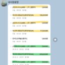 추석 명절 가족여행 제주패스 렌트카 더세이프렌터카