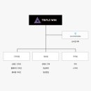 트리플윈 이미지