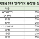 RE : [240630(일)] SBS 인기가요 본방송 참여 명단 안내 이미지