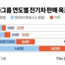 이코노믹리서치그룹 네이버블로그