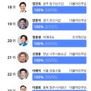 제 22대 국회 출석율 상위&amp;하위 25인 이미지