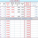 2024. 5. 31. 둔촌주공(올림픽파크 포레온) 아파트 추천 급매물 이미지