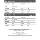 옐로우포레스트