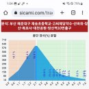 장산약수터 이미지