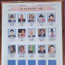 김보경무용학원 네이버블로그
