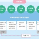 형치과의원 이미지