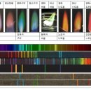 13.20411. 김유은 여러가지 금속 원소의 불꽃반응 실험 이미지