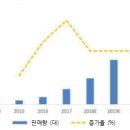 (주)협동자동차서비스 이미지