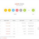 로또통신 Daum카페