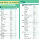 가온내과의원 이미지