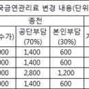 금연치료 지원사업, '약국금연관리료' 이렇게 바뀐다 이미지