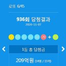 GS25해남터미널점 | 로또936회 당첨번호 1등 2등 금액 당첨 지역 판매점 11월7일 추첨
