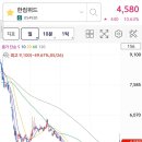 코맥스에스넷 네이버블로그