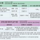 지혜맛동산공인중개사사무소 | [대출 없는 아파트 매매] 잔금일 아파트 매매 법무사 위치 및 평균 수수료 비용 총정리