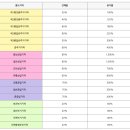 꿈그린부동산중개 이미지