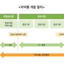 지성개발