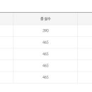 수원대학교 뷰티사이언스대학원 이미지