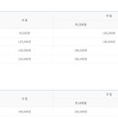 라고비스타 이미지