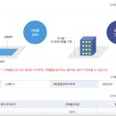 권진식공인중개사사무소 이미지