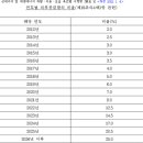 (합)고성에너지