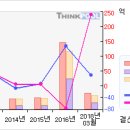 8/06 농우바이오# 5일선 20일선 황금 골든크로스 #농우바이오 이미지