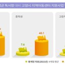 참빛지역아동센터 이미지