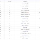 2층야간코스 이미지