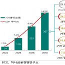 토큰증권(STO) | 토큰증권 시장 선점 경쟁 본격화…협력사 찾기 바쁜 증권사 이미지