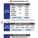 일신자동차 이미지