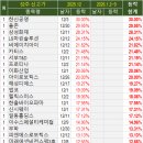 비이솔루션
