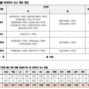 2022 항저우 아시안게임 대표팀 예비 명단 확정 이미지