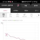 쥬비스다이어트 은평점 이미지