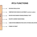 IPCU 이미지