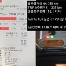 임계대교 화장실 | 2019년 할리데이비슨 스탬프 투어 4편(건봉령 승호대)