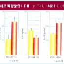 다발성경화증의 원인, 증상과 치료는.... 이미지