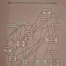 동원금속아산노동조합 | 저속 노화 마인드셋, 후기