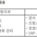 (12월 01일 마감) (주)유라코퍼레이션 - 모로코 법인 자재무역(한국인관리자) 채용 이미지