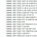 연세인치과의원 이미지