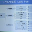 한국산림산업안전보건협회 | 대한산업보건협회 미래내일 일경험 사전 직무교육 후기!!