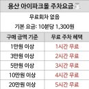 키메코 | [용산 치이카와샵] 주말 웨이팅 시간 및 재고 현황 총정리 (방문 후기)